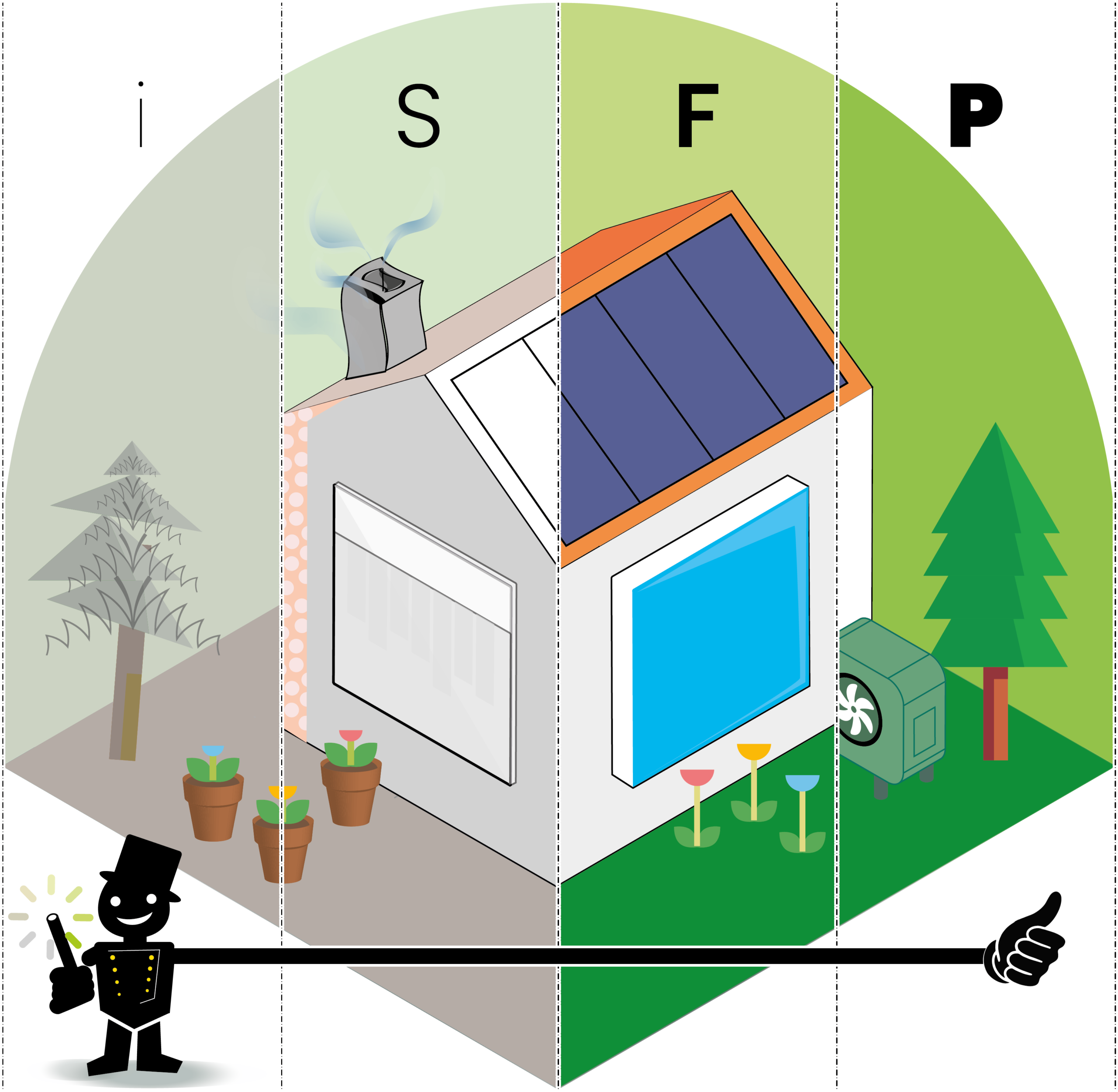 isfp-haus