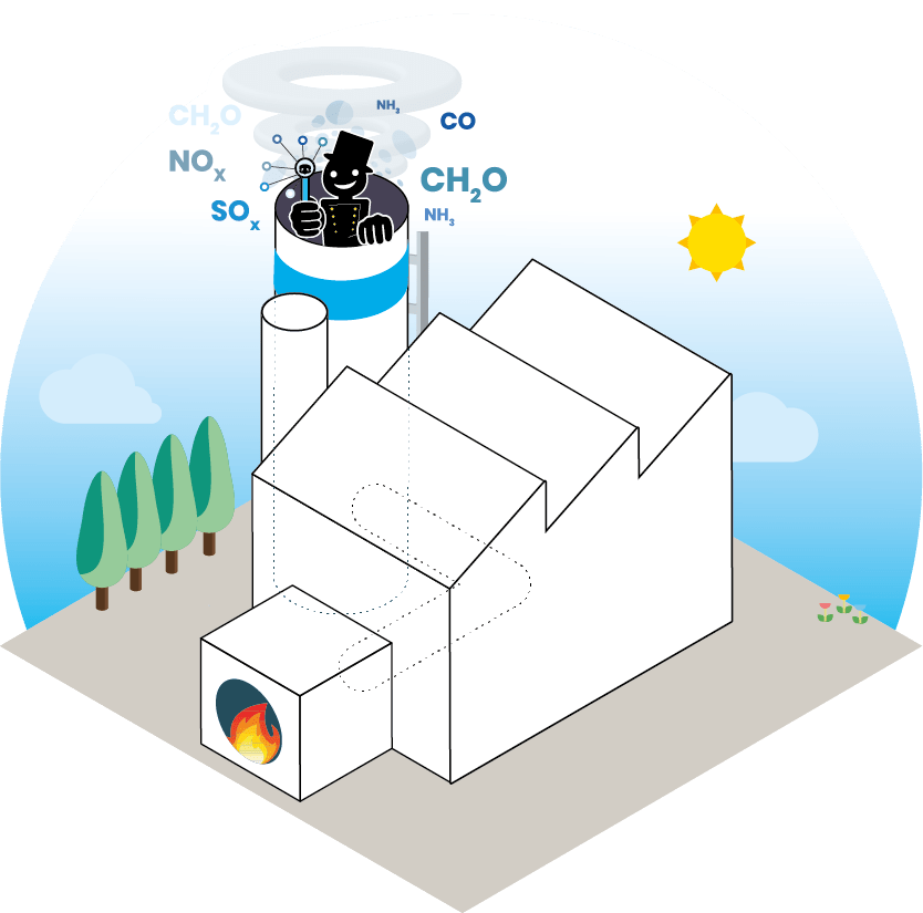 Emissionsmessung